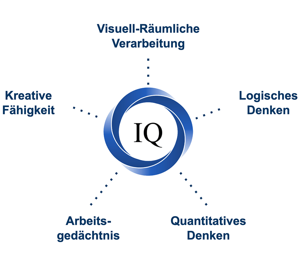 iq-Test-Framework